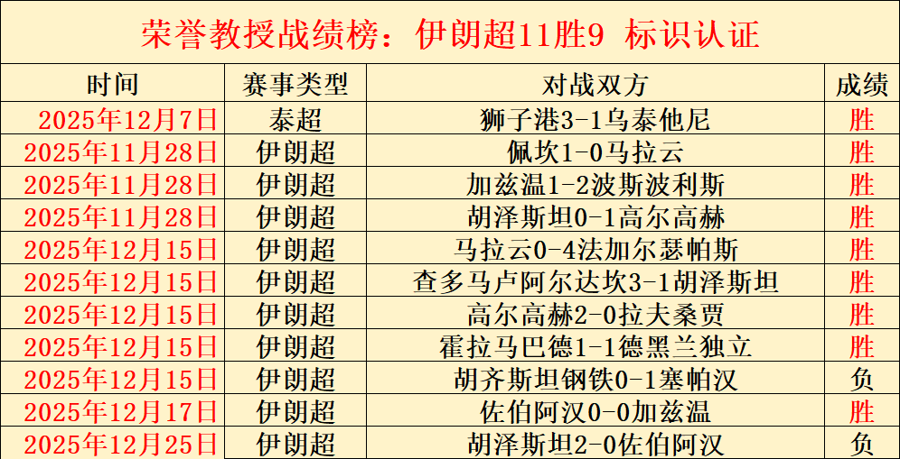 山东高速男,篮今日出征,俱乐部杯,世界杯外围,2026世界杯,投注技巧,赛事分析,赔率变动