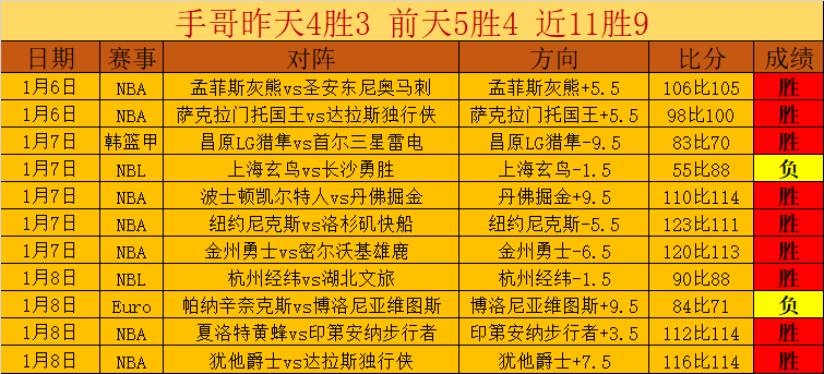南安普顿逼,平曼联,费门柱憾失,世界杯外围,2026世界杯,投注技巧,赛事分析,赔率变动
