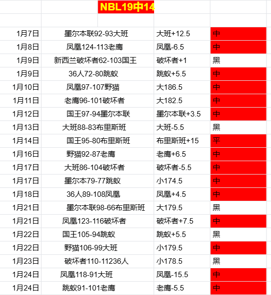 湖人三巨共,进退逆转胜,分劣势,世界杯外围,2026世界杯,投注技巧,赛事分析,赔率变动