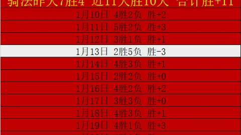 “南安普顿逼平曼联，B费门柱憾失良机，卡塞米罗红牌停赛！曼联十人战平副班长！”