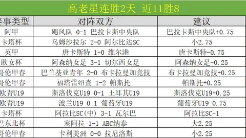 主场强势回归！昨夜6胜4捷报频传，打破进球荒的曙光初现？